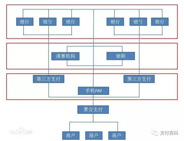 云收單便捷式聚合支付，創(chuàng)業(yè)加盟好項目