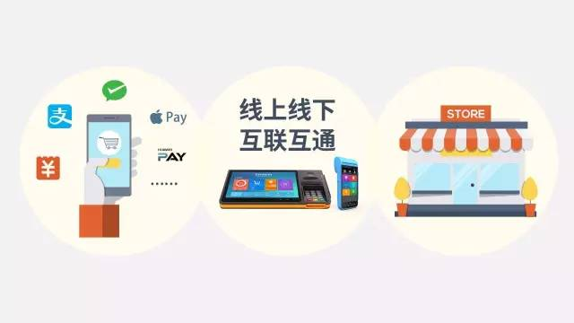 聚合支付怎么贏(yíng)利的，平臺(tái)收費(fèi)模式是怎樣的？