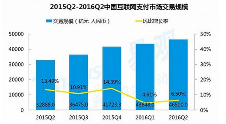 2015-2017年，移動支付行業(yè)分析報(bào)告