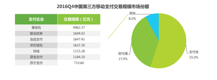 2017年移動(dòng)支付研究報(bào)告，透視支付未來！