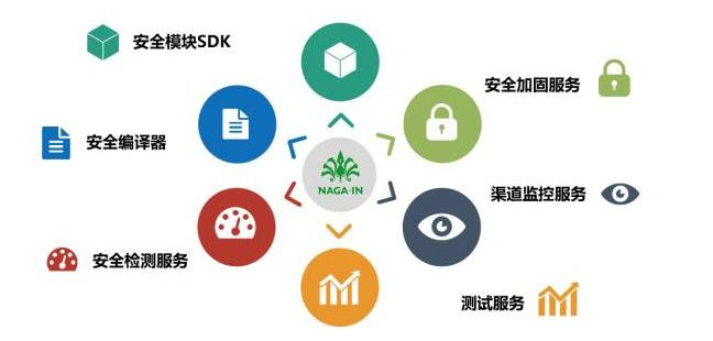 移動支付SDK哪家比較強？有圖有真相！