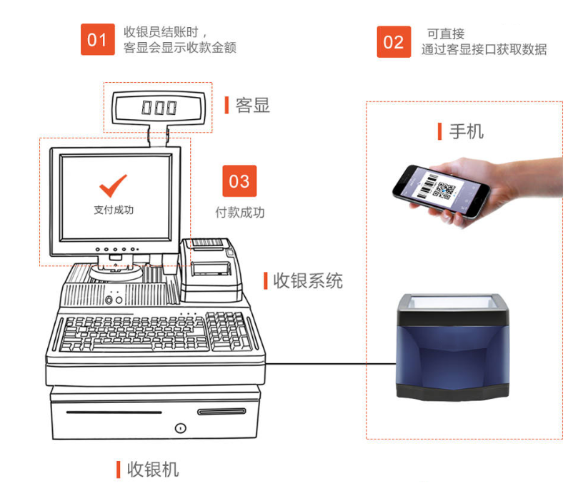 掃碼支付盒子哪個(gè)好？對(duì)商戶收款有哪些優(yōu)勢(shì)？