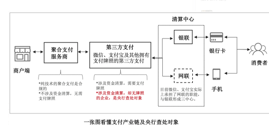 第三方支付和第四方支付有哪些不同？