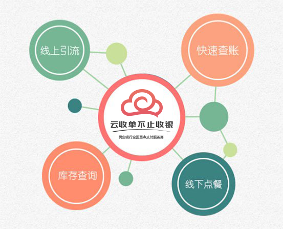 云收單聚合支付再升級，為多行業(yè)提供定制化解決方案