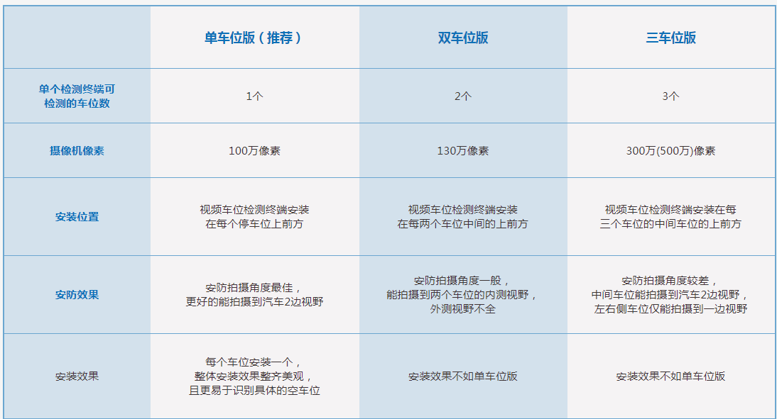 無感支付停車場找車機系統(tǒng)解決方案