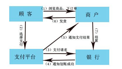 第三方支付到底是什么？